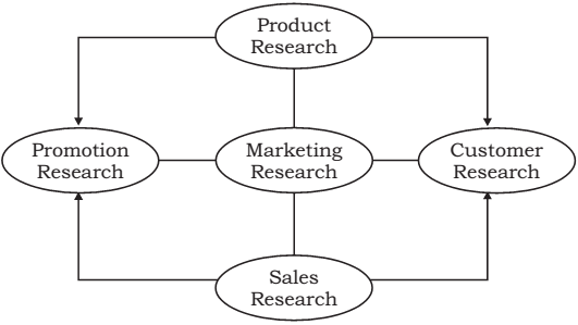 1042_Division of Marketing Research.png